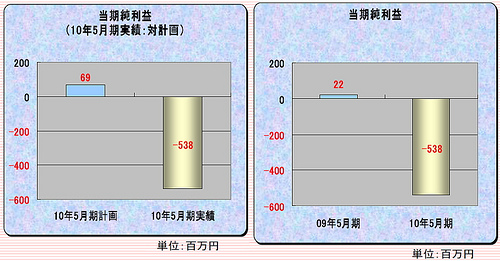3D动画
