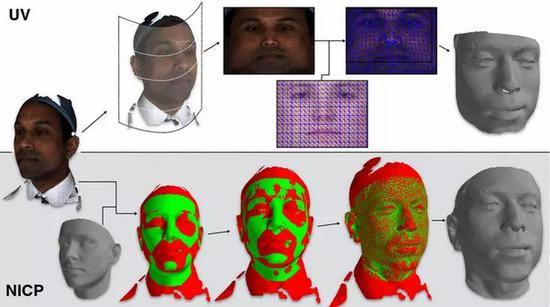 数字面部3d模型